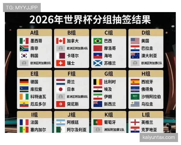 2026世界杯48支球队分成12个小组怎么算出线名额和排名规则