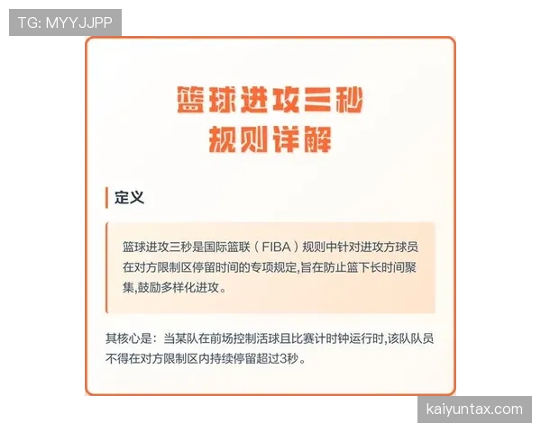 篮球进攻中14秒重置规则的具体机制解析