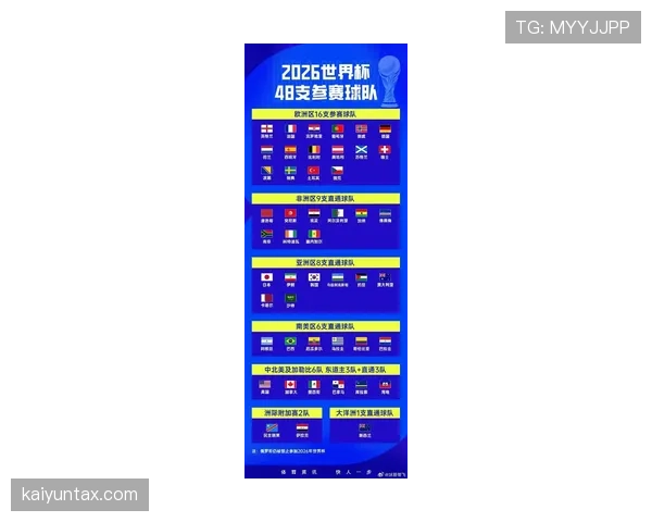 2026世界杯出线顺序怎么排