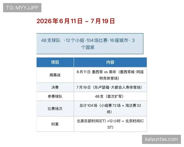 2026世界杯赛程难度预测分析 2026世界杯赛程难度预测分析