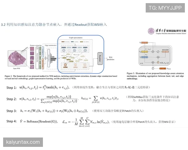 I组头名竞争格局解读
