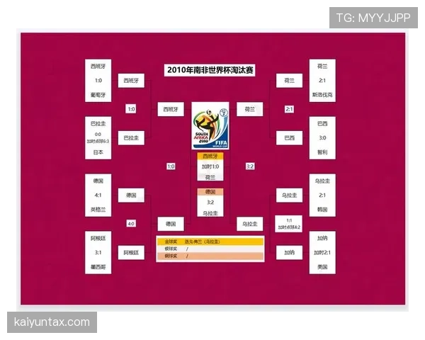 世界杯G组小组赛总结：两队晋级两队出局